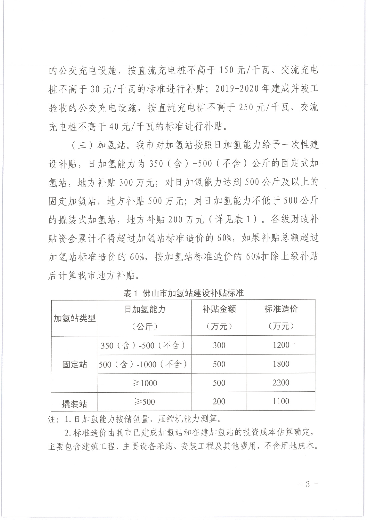 佛发改新能〔2020〕15号—佛山市发展和改革局等3部门关于修订佛山市新能源公交车推广应用和配套基础设施建设财政补贴资金管理办法的通知.pdf_5.jpg