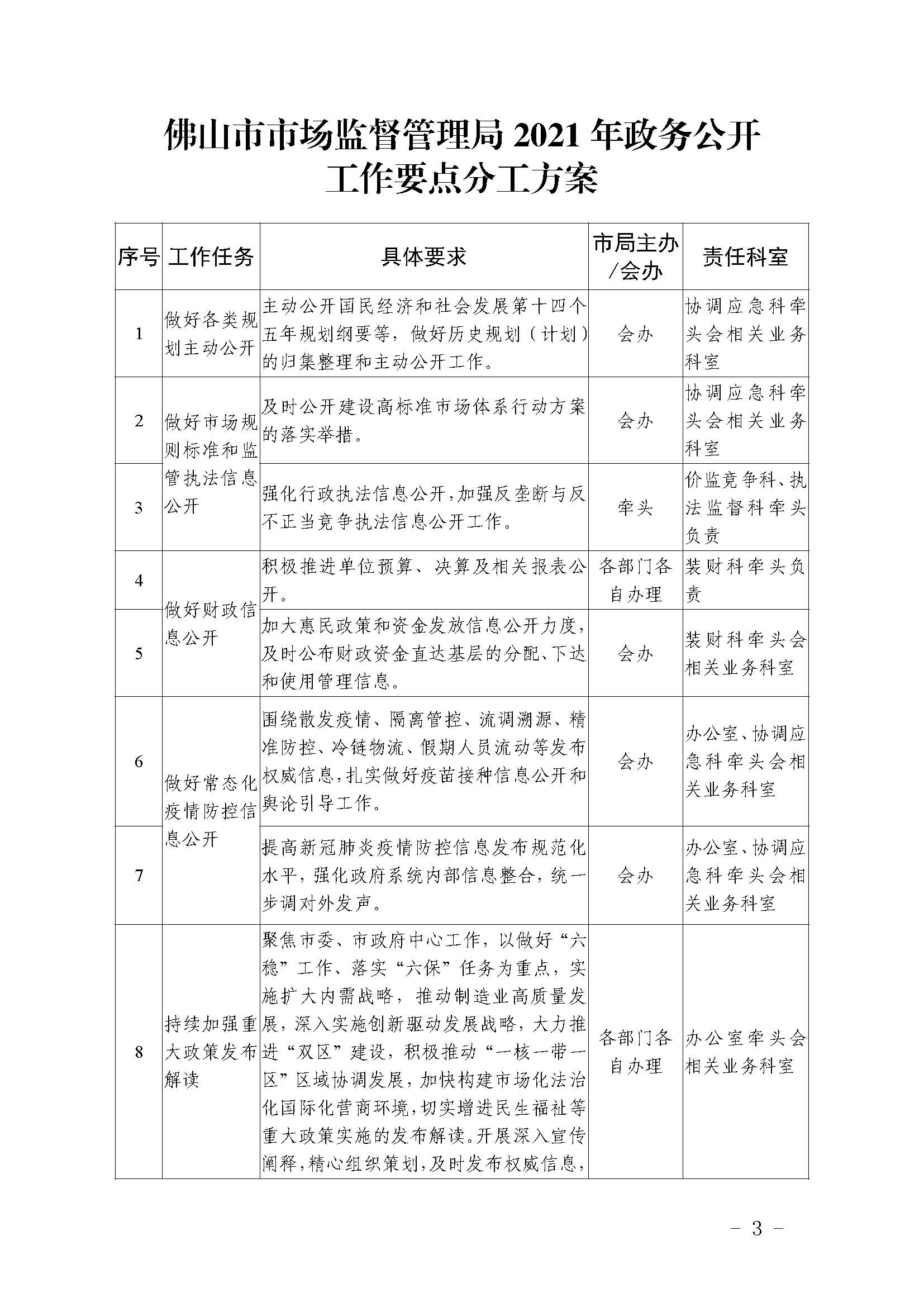 佛山市市场监督管理局关于印发2021年政务公开工作要点分工方案的通知_页面_3.jpg