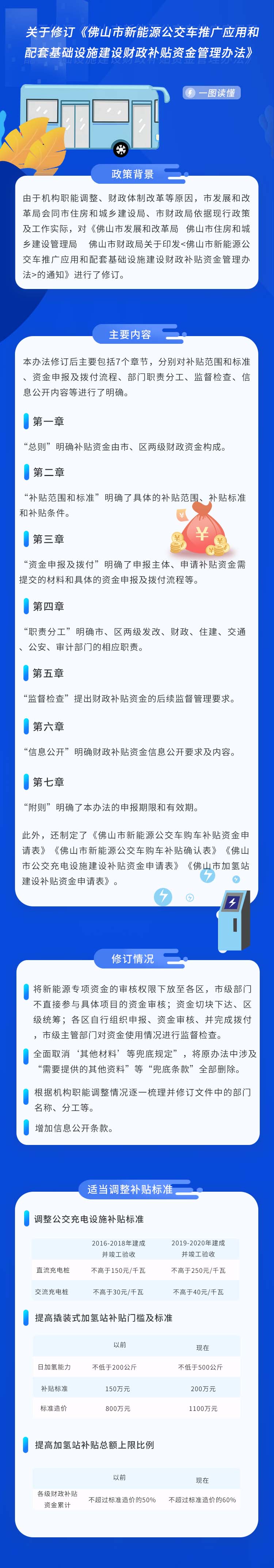 新能源公交.jpg