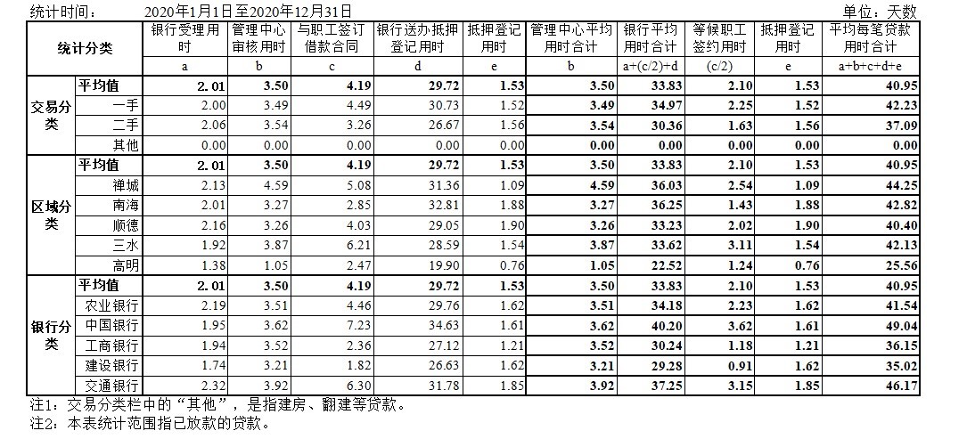 2020年住房公积金贷款业务受理办理登记统计表.jpg