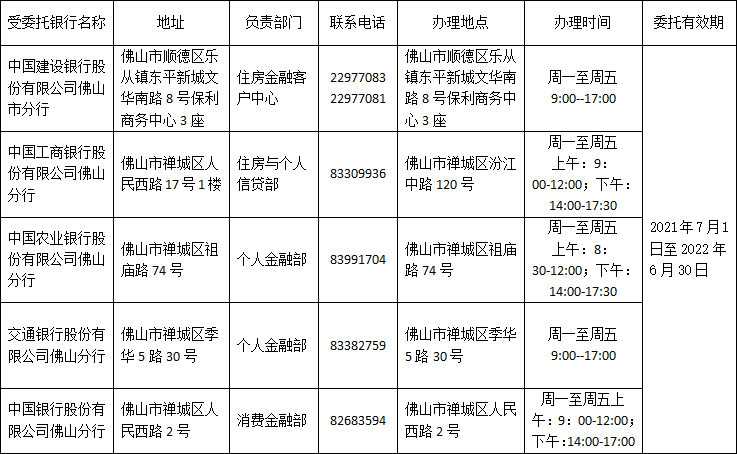 受委托银行.png