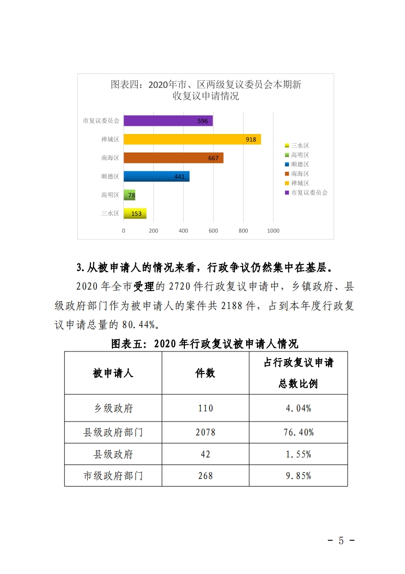 佛山市司法局关于2020年全市行政复议行政应诉案件统计分析的报告-复制[5].jpg