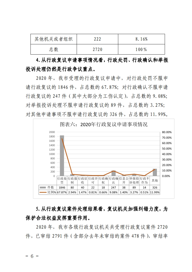 佛山市司法局关于2020年全市行政复议行政应诉案件统计分析的报告-复制[6].jpg