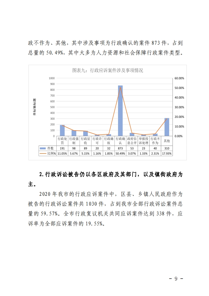 佛山市司法局关于2020年全市行政复议行政应诉案件统计分析的报告-复制[9].jpg