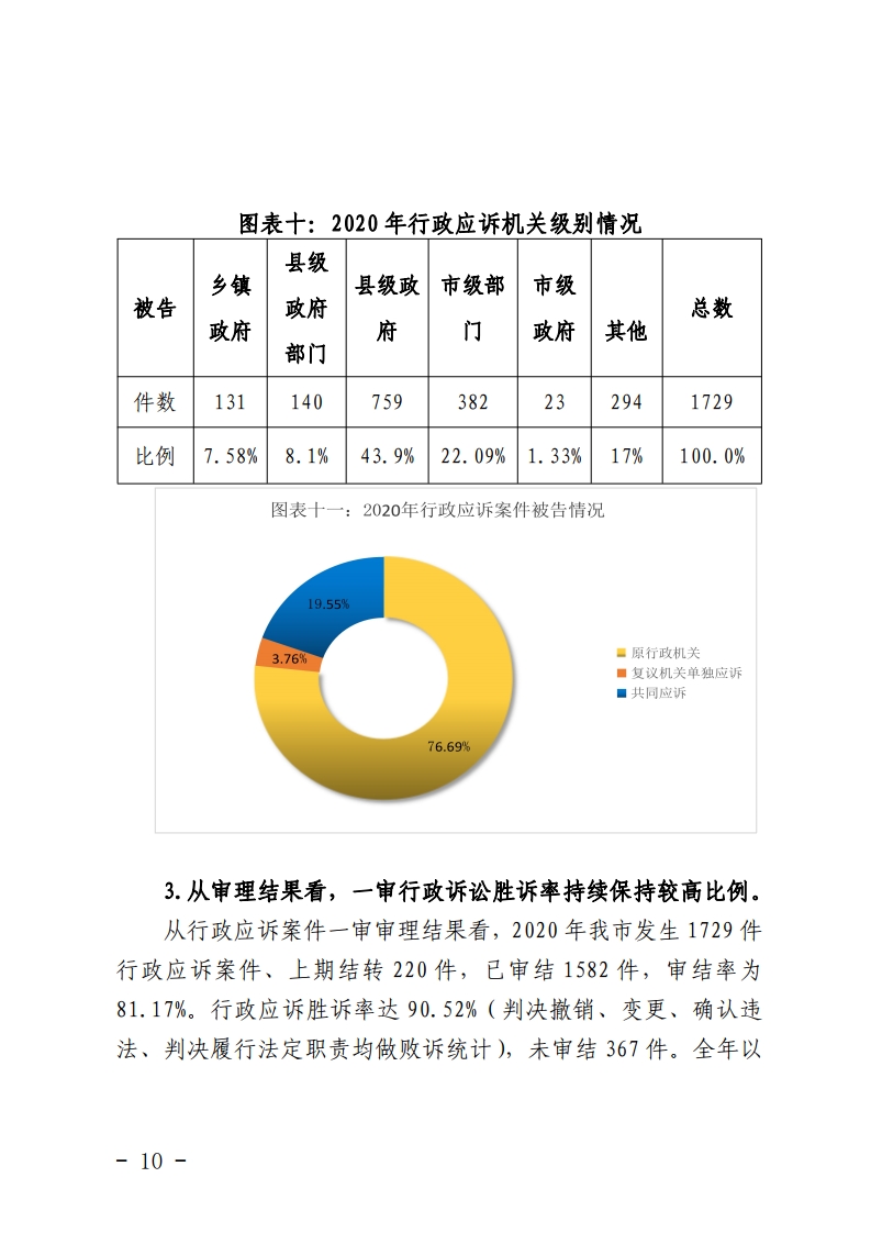 佛山市司法局关于2020年全市行政复议行政应诉案件统计分析的报告-复制[10].jpg