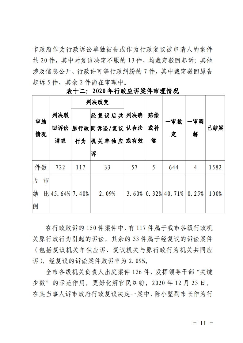 佛山市司法局关于2020年全市行政复议行政应诉案件统计分析的报告-复制[11].jpg