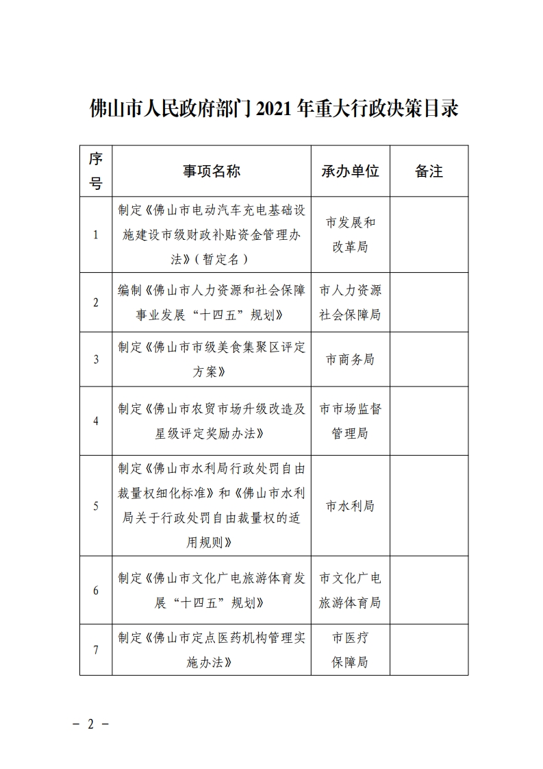 佛山市司法局关于印发佛山市人民政府部门2021年重大行政决策目录的通知-复制[2].jpg