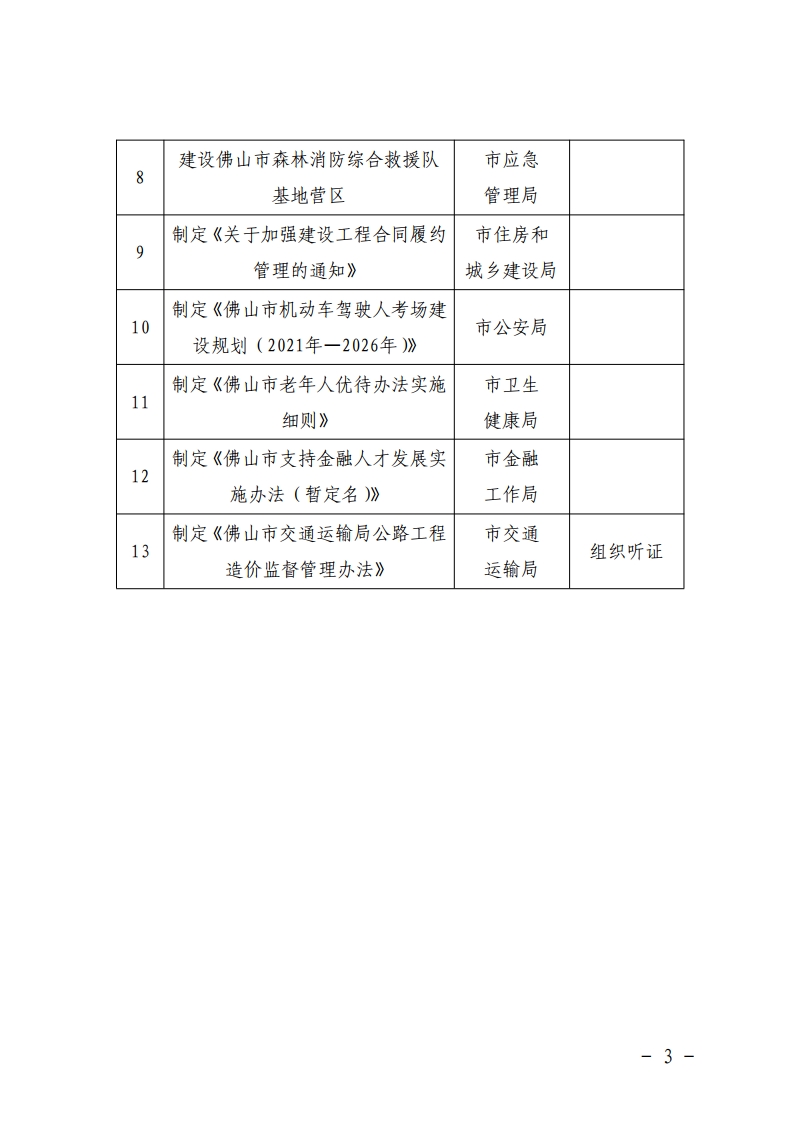 佛山市司法局关于印发佛山市人民政府部门2021年重大行政决策目录的通知-复制[3].jpg