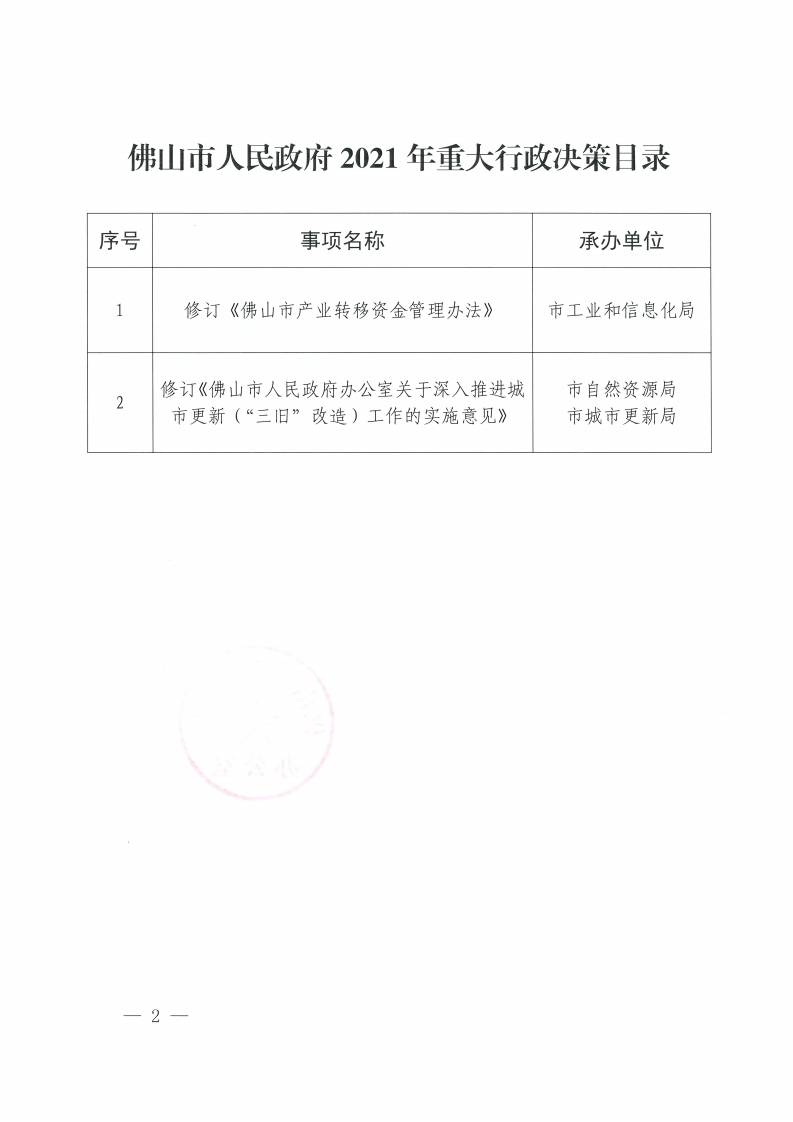 乐动滚球app
关于印发佛山市人民政府2021年重大行政决策目录的通知-复制[2].jpg