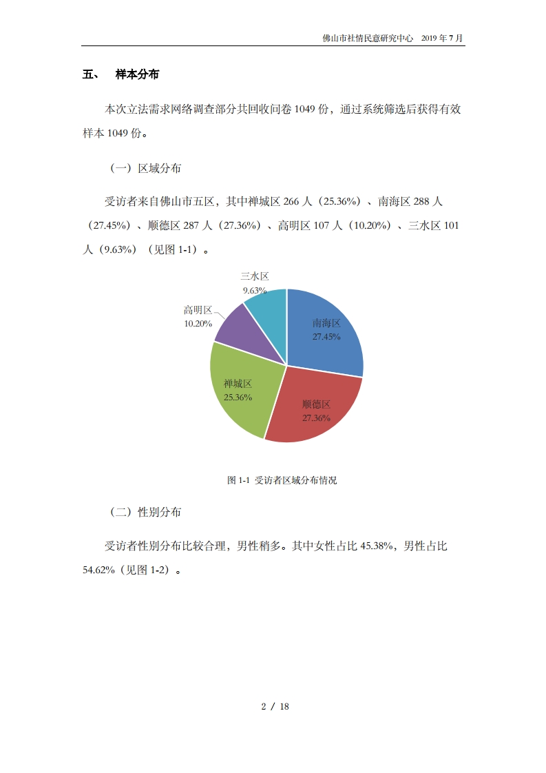 佛山市2020年度公众立法意见征集报告-复制[4].jpg