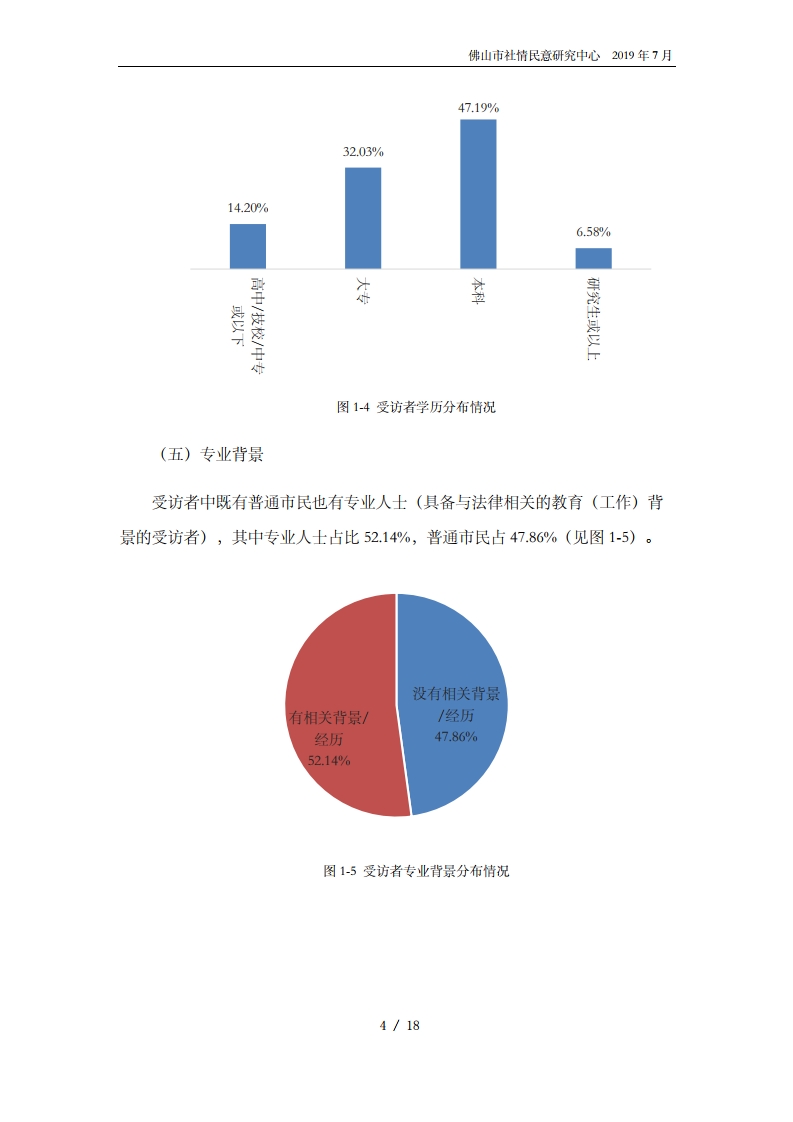 佛山市2020年度公众立法意见征集报告-复制[6].jpg