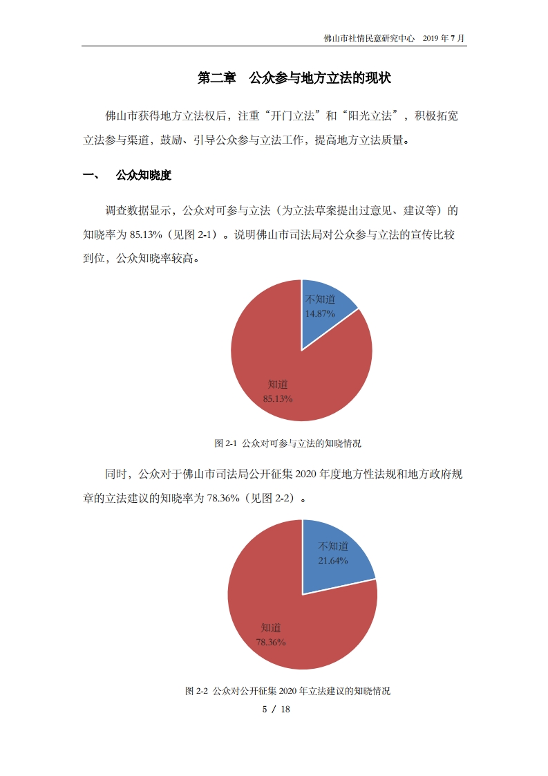 佛山市2020年度公众立法意见征集报告-复制[7].jpg