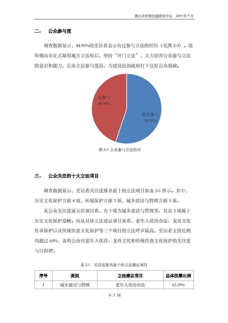 佛山市2020年度公众立法意见征集报告-复制[8].jpg