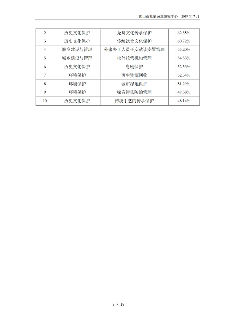 佛山市2020年度公众立法意见征集报告-复制[9].jpg
