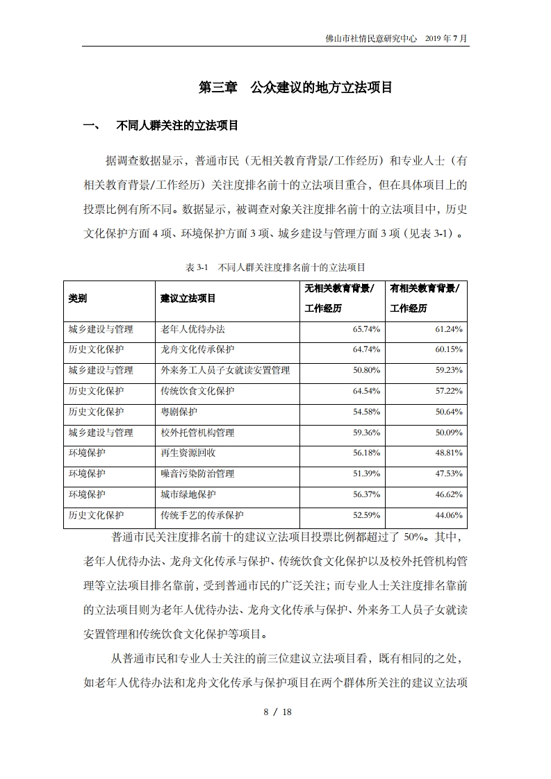 佛山市2020年度公众立法意见征集报告-复制[10].jpg