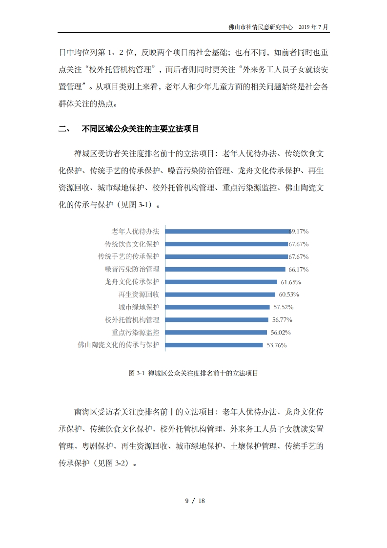 佛山市2020年度公众立法意见征集报告-复制[11].jpg