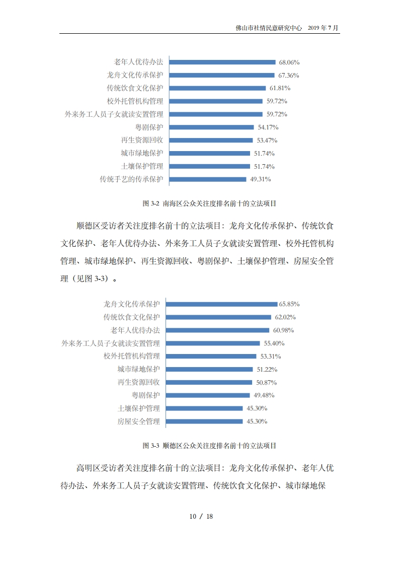 佛山市2020年度公众立法意见征集报告-复制[12].jpg