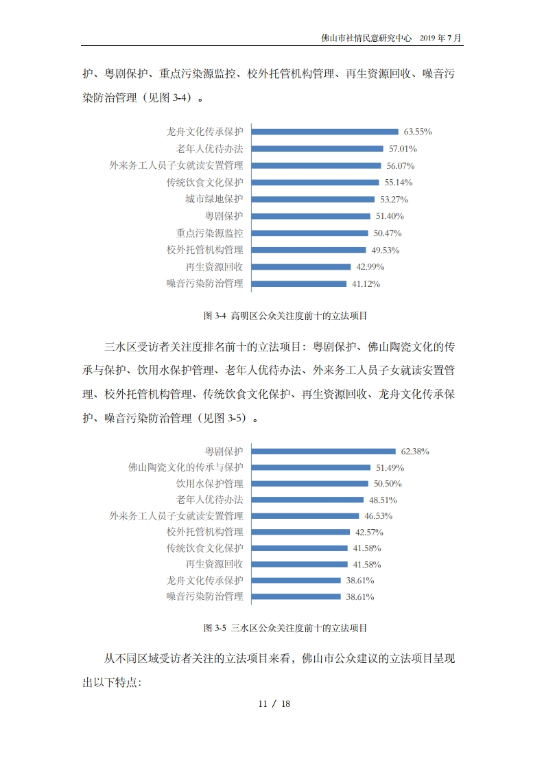 佛山市2020年度公众立法意见征集报告-复制[13].jpg