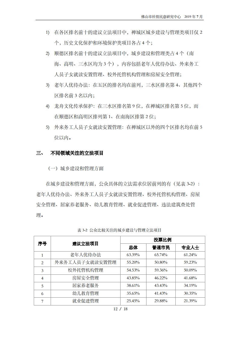 佛山市2020年度公众立法意见征集报告-复制[14].jpg