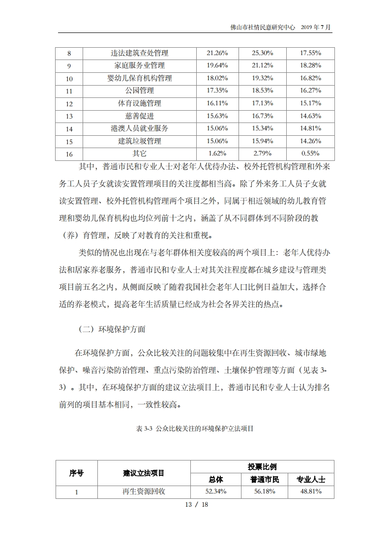 佛山市2020年度公众立法意见征集报告-复制[15].jpg