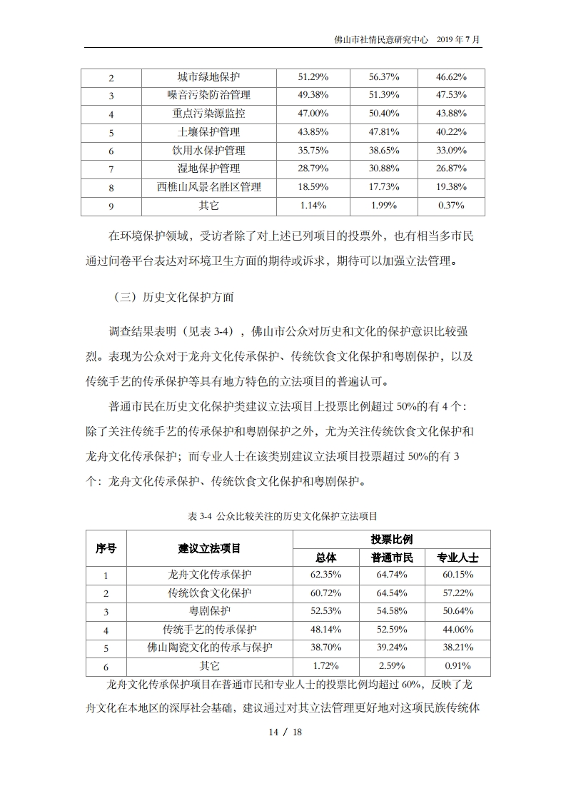 佛山市2020年度公众立法意见征集报告-复制[16].jpg