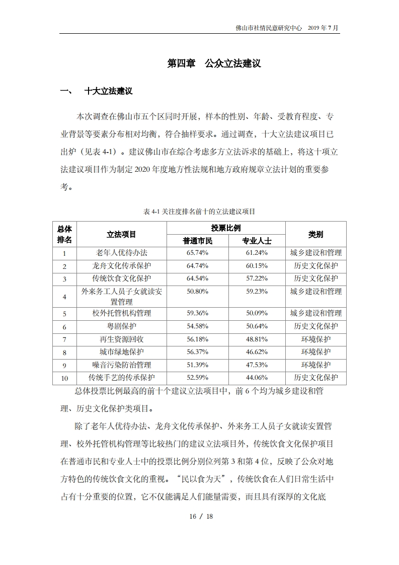 佛山市2020年度公众立法意见征集报告-复制[18].jpg