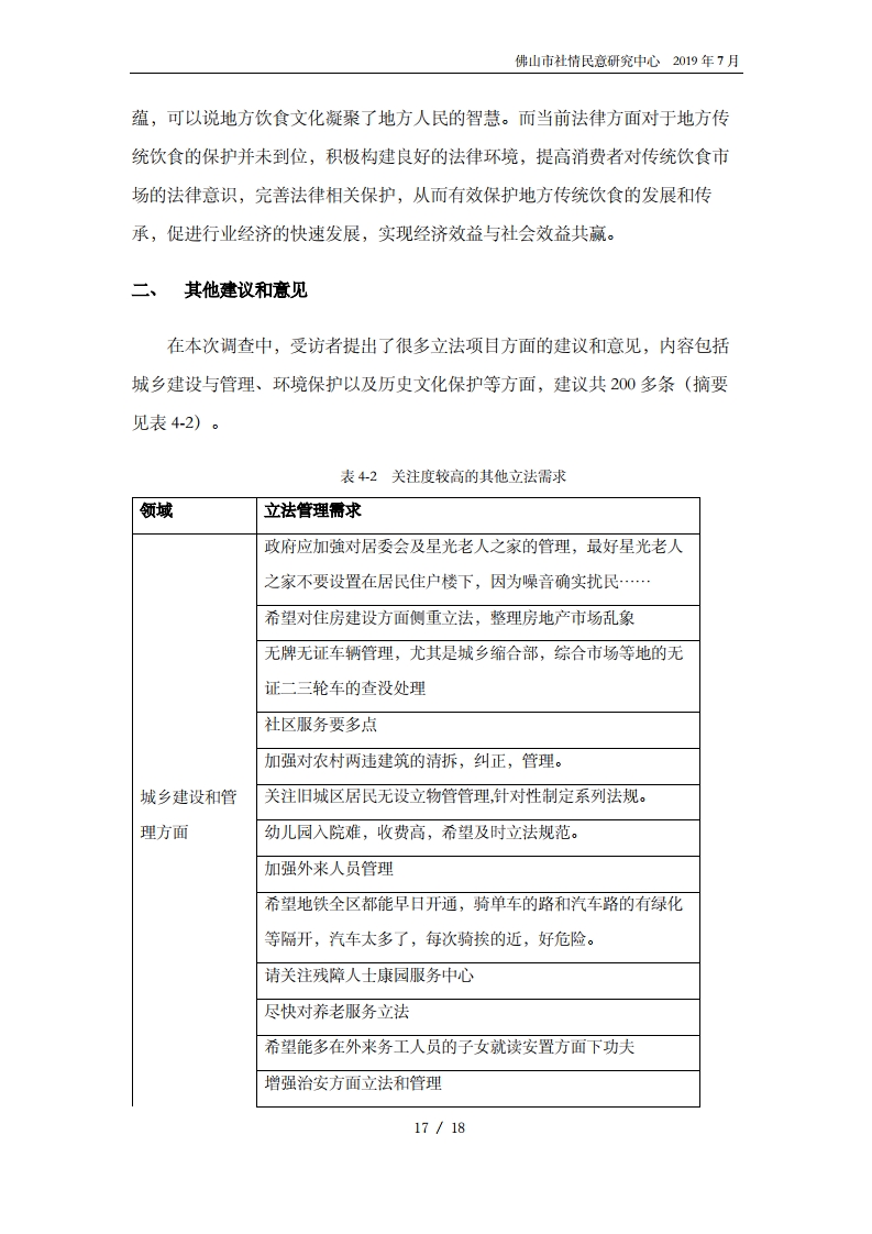 佛山市2020年度公众立法意见征集报告-复制[19].jpg