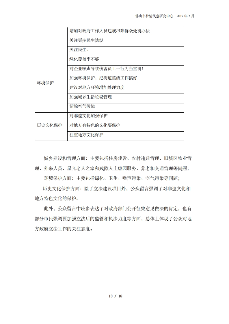 佛山市2020年度公众立法意见征集报告-复制[20].jpg