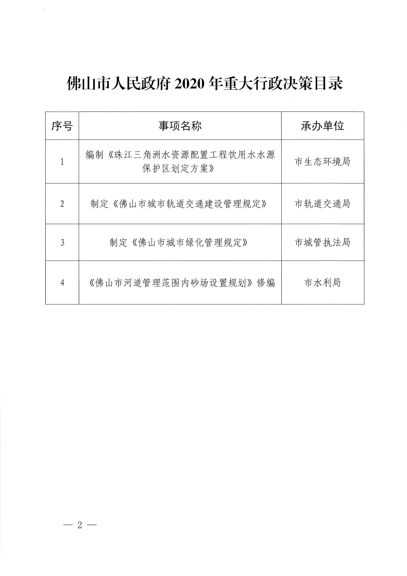 乐动滚球app
关于印发佛山市人民政府2020年重大行政决策目录和重大行政决策听证目录的通知-复制[2].jpg