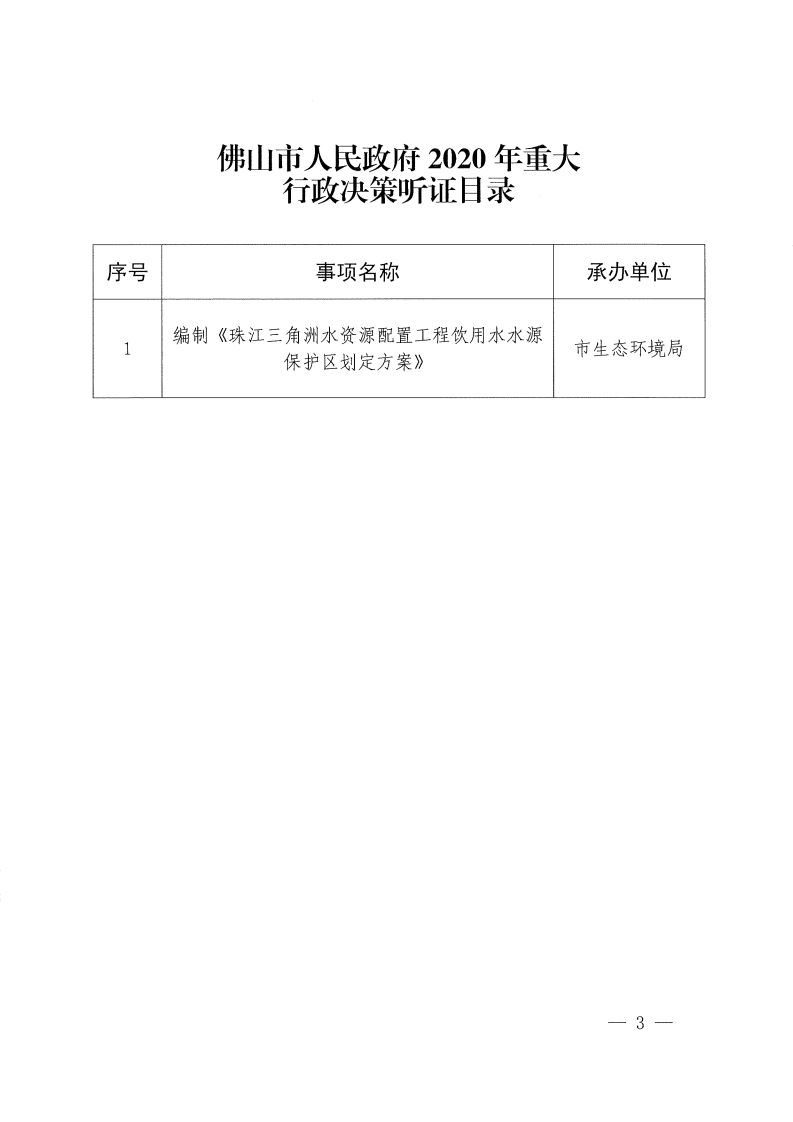 乐动滚球app
关于印发佛山市人民政府2020年重大行政决策目录和重大行政决策听证目录的通知-复制[3].jpg