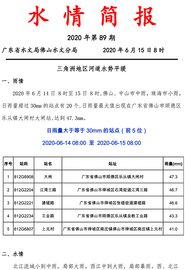水情简报20200615089-1.jpg