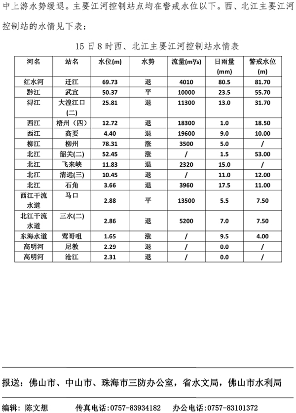 水情简报20200615089-2.jpg