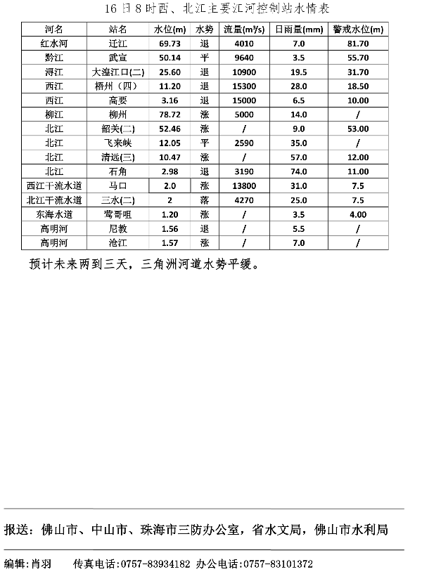 水情简报20200616090-2.jpg