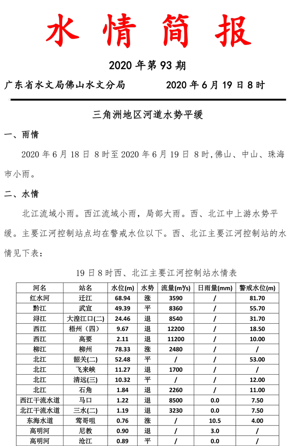 水情简报20200619093-1.jpg