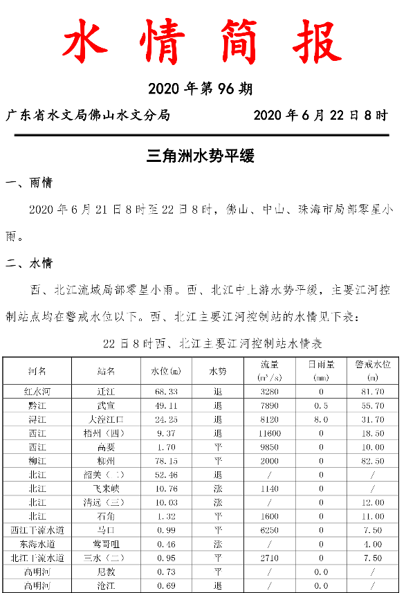 水情简报20200622096-1.jpg