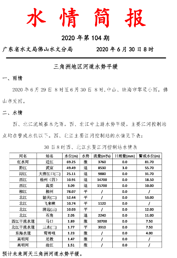 水情简报20200630104-1.jpg