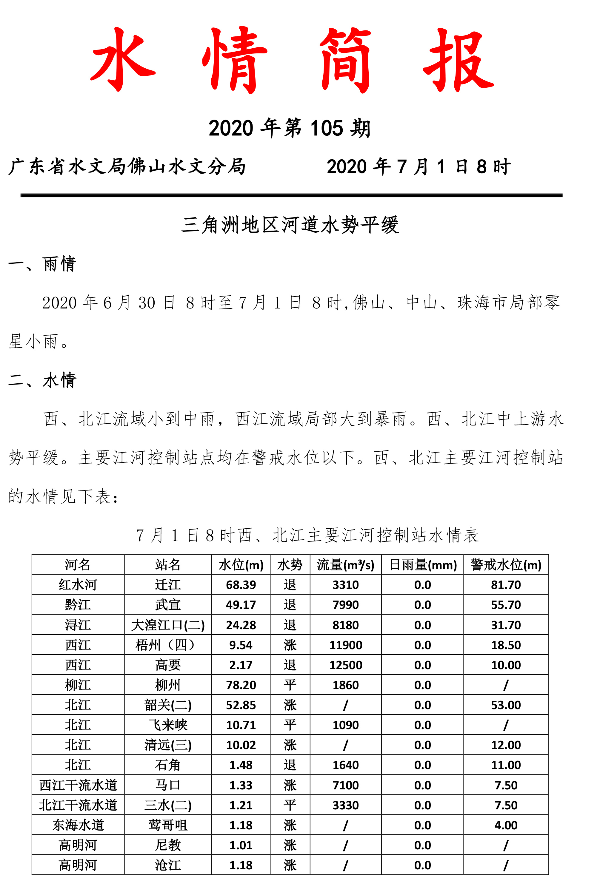 水情简报20200701105-1.jpg