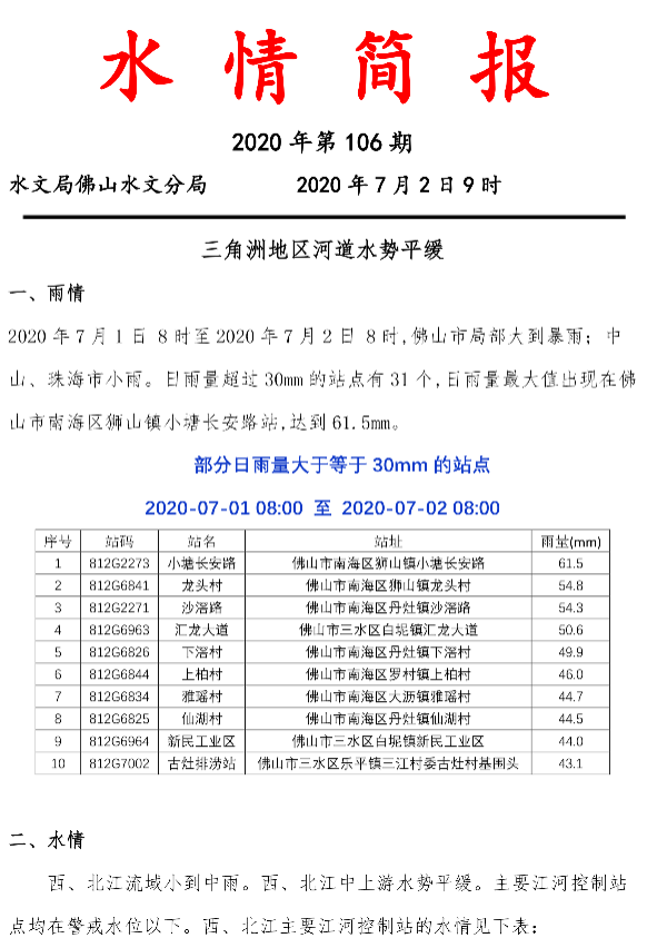 水情简报20200702106-1.jpg