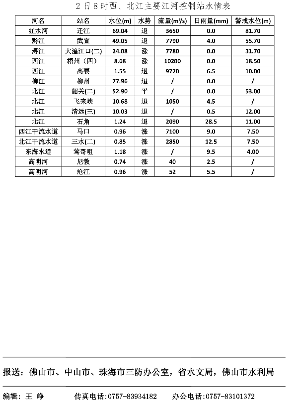 水情简报20200702106-2.jpg