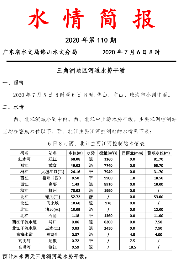 水情简报20200706110-1.jpg