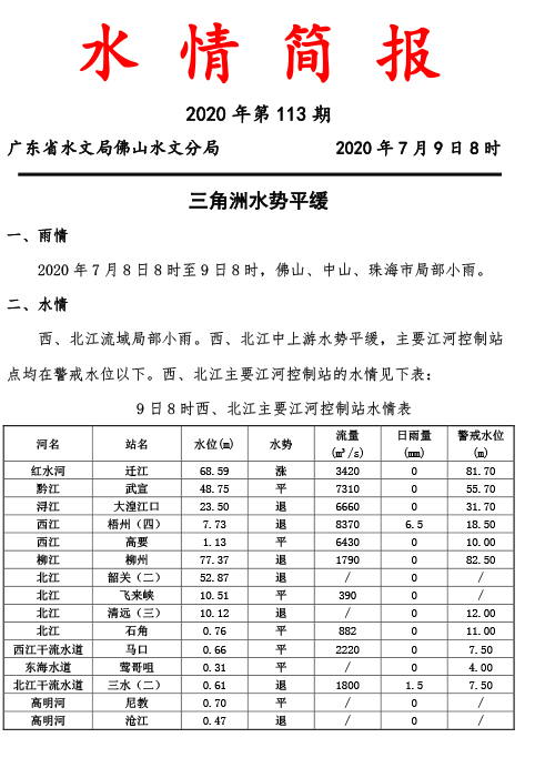 水情简报20200709113-1.jpg