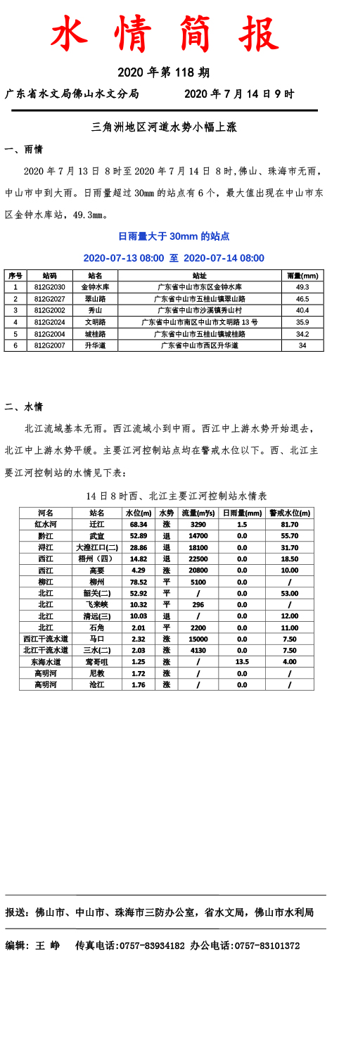 水情简报20200714118-1.jpg