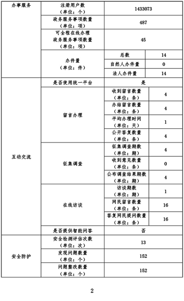 佛山市水利局网站2020年度工作报表-2.jpg