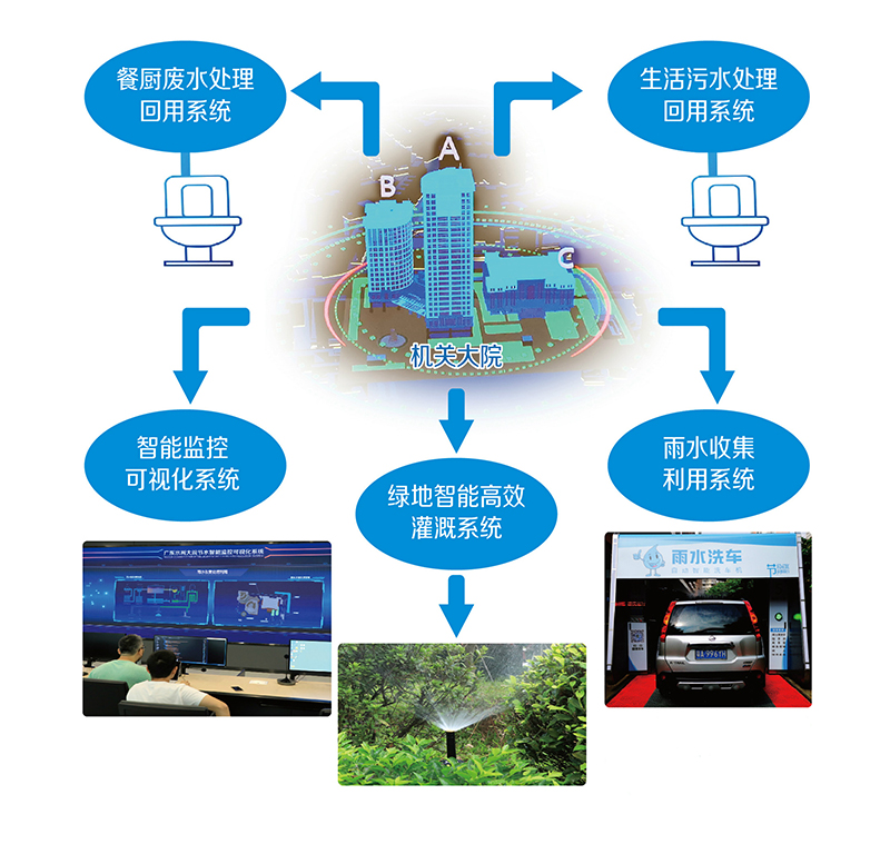 广东省水利厅节水型机关创建.jpg