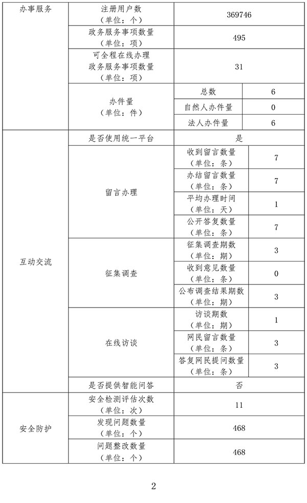 佛山市水利局2019年政府网站年度工作报表-2.jpg