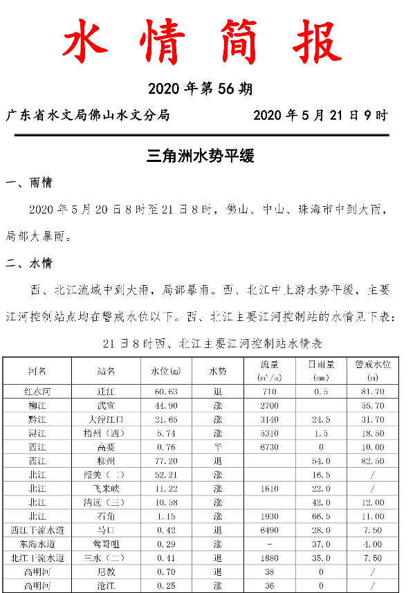 水情简报20200521056-1.jpg