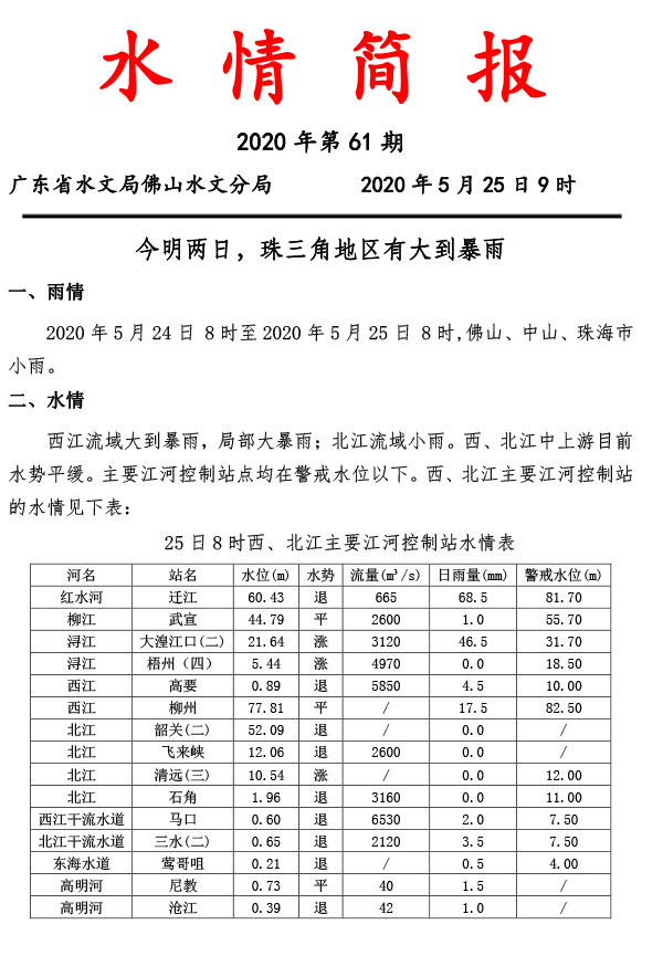 水情简报20200525061-1.png