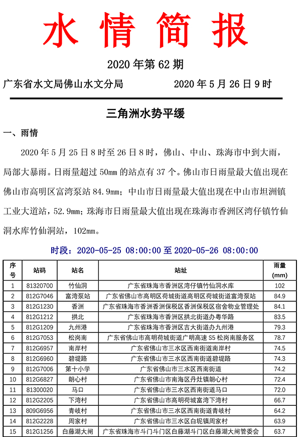 水情简报20200526062-1.jpg