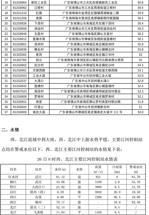 水情简报20200526062-2.jpg