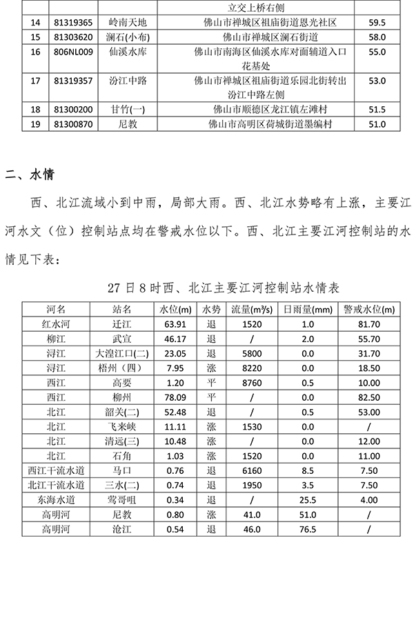 水情简报20200527063-2.jpg